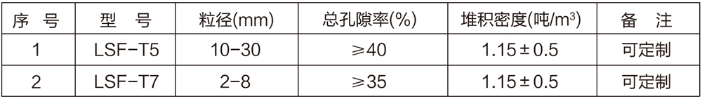 脫氮填料副本.jpg