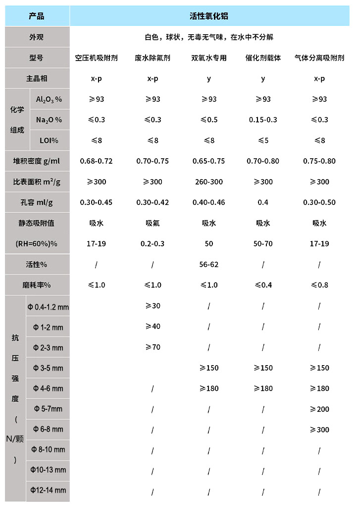 活性氧化鋁副本.jpg