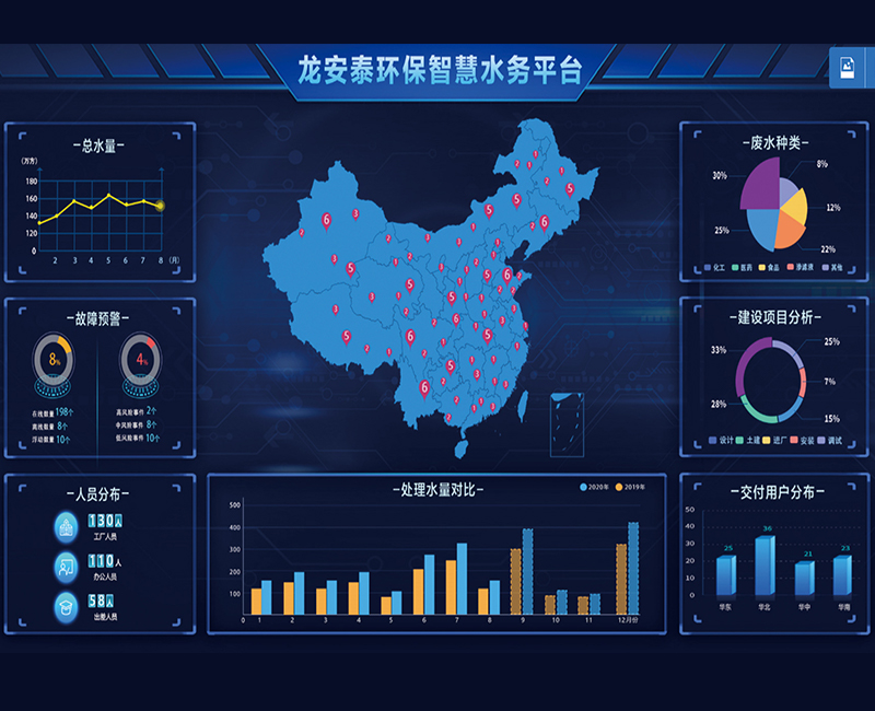 智能控制解决方案